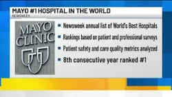 Mayo Clinic named ‘World’s Best Hospital’ for eighth consecutive year Mayo Clinic named ‘World’s Best Hospital’ for eighth consecutive year