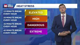 The heat keeps rolling as rain chances return