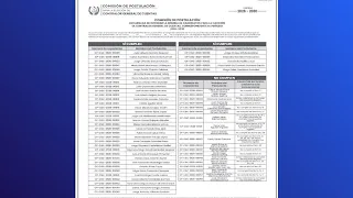 Comisión de Postulación excluye preliminarmente a 19 aspirantes a Contralor