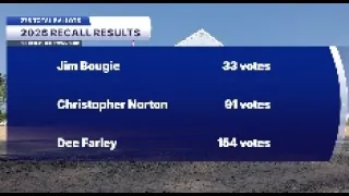Silver Cliff neighbors vote to retain Town Chair Dee Farley