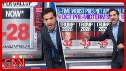 Trump's broken record, GOP's popularity peril & more | Enten roundup