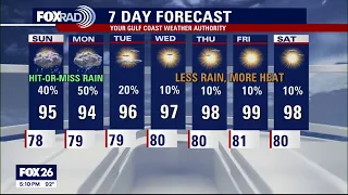 Houston weather: Spotty rain chances continue into new week