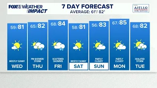 CONNECTICUT FORECAST: Morning - August 26, 2026