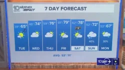 10 Weather: Monday evening forecast, Tampa Bay area; Jan. 19, 2026