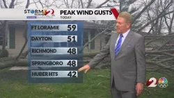 Today’s Miami Valley Forecast: 2/20/26