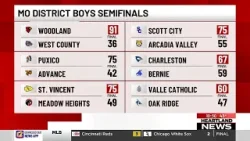 Heartland Sports @ 10 p.m. 2/26