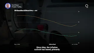 Did US Inflation Peak in May? | Presented by CME Group