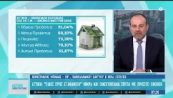 Αττική: «Είδος προς εξαφάνιση» τα μικρά οικογενειακά ενοίκια με προσιτό ενοίκιο | ACTION 24