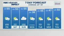 CONNECTICUT FORECAST: Midday - March 20, 2026 CONNECTICUT FORECAST: Midday - March 20, 2026