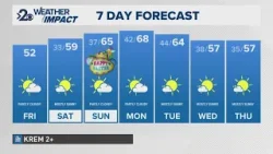 В пятницу преимущественно солнечно, температура около 10-15 градусов Цельсия.