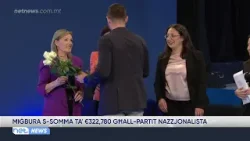 Miġbura s-somma ta' €322,780 b'risq il-Partit Nazzjonalista