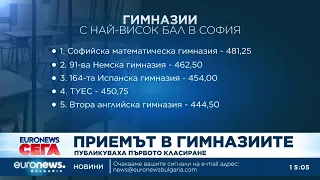 МОН публикува първото класиране за прием в гимназиите след 7-и клас