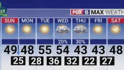 Expect temperatures in 40s Sunday in the Piedmont Triad