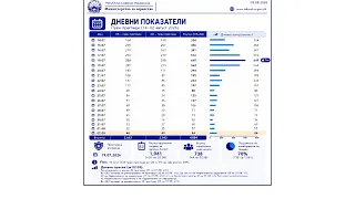 Состојбата во Гостивар останува стабилна