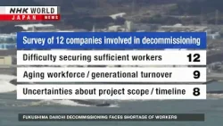 Fukushima plant decommissioning hit by worker shortageーNHK WORLD-JAPAN NEWS