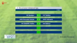 Výsledkový servis 12. 10. 2026 + pozvánky