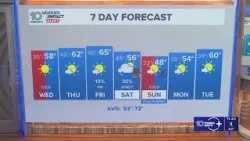 10 Tampa Bay Weather: Tuesday night forecast | Jan. 27, 2026