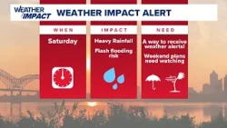 Temperatures climb higher to wrap up the week, as heavy rain looms over the weekend forecast