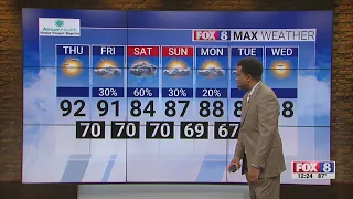 Hot, clear day in the Triad as the week winds down