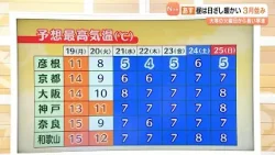 【1月19日(月)】１日の寒暖差大　昼間は日ざし暖か　２０日（火）から長い寒波　大雪や厳寒への備えを【近畿の天気】#天気 #気象