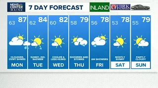 NEWS CENTER Maine Weather Video Forecast