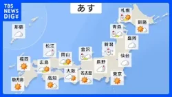 日本海側でさらに積雪増加へ…午後は山陰から北陸にかけて急増する所も　関東から西“10℃に届かず”北風冷たく｜TBS NEWS DIG