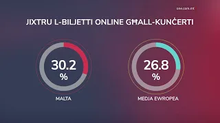 FOST L-AKTAR LI JIXTRU BILJETTI ONLINE