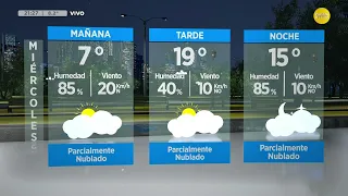 This is the weather forecast for the City this Wednesday│N20:30│09-26-22