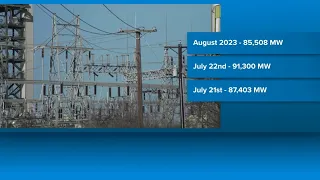 Unofficial power demand records being set