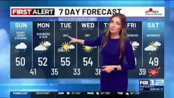 Sunday morning weather forecast (2/8)