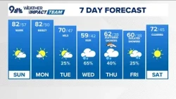 Denver Gazette forecast for Sunday, Oct. 11