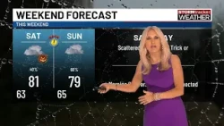 Mostly dry Friday ahead of weekend rain and a dynamic midweek storm system