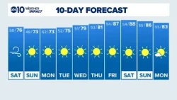 Sacramento Overnight Forecast | 10-9-2026