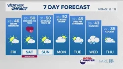 WEATHER: The Big Melt Begins