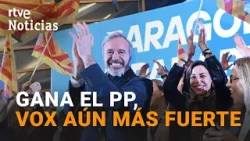 ELECCIONES ARAGÓN | El PP GANA, VOX DUPLICA ESCAÑOS y el PSOE se HUNDE | RTVE Noticias