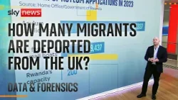 How many migrants are removed from the UK? | Analysis