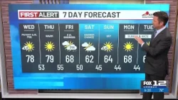Tuesday evening weather forecast (10/6)