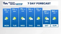 Denver Gazette forecast for Monday, Oct. 19
