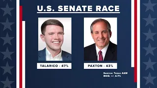 Inside Texas Politics | James Talarico ahead of Ken Paxton in 4th Senate race poll