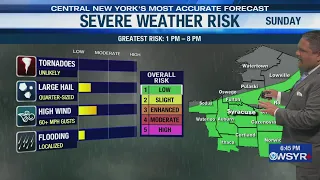 Storm Team Forecast: 6:30PM Saturday 9-12-26