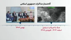 گاه‌شمار مذاکرات جمهوری اسلامی