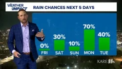 WEATHER: A few showers on Halloween