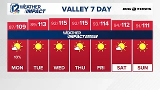 Evening weather forecast for Sunday, Aug. 23, 2026