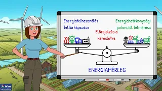 Mit jelent az energiafüggetlenség egy város számára?