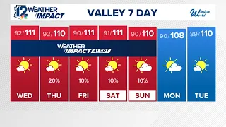 12News evening forecast for August 18, 2026