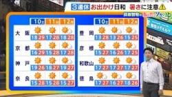 [Oct. 10 (Sat) - 11 (Sun)] First day of the three-day weekend is perfect for outings; daytime hea...