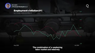 Is a September Rate Hike Now Off the Table? | Presented by CME Group
