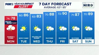CONNECTICUT FORECAST: Evening - Aug. 2, 2026