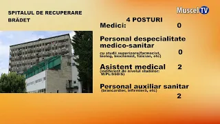 MUSCEL TV News 08/03/2026 LIST OF UNBLOCKED POSITIONS IN THE ARGEȘ HEALTHCARE SYSTEM