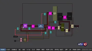 HTV College - Prep Pipeline CPU